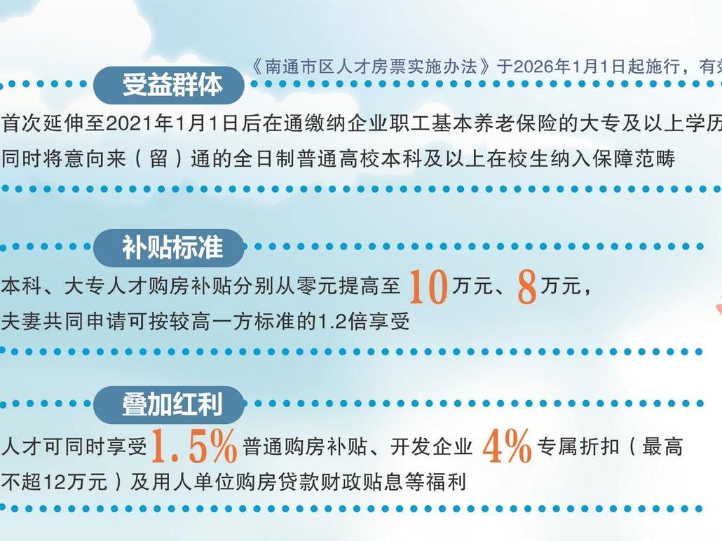 南通市区人才房票政策发布 管理平台今日同步上线