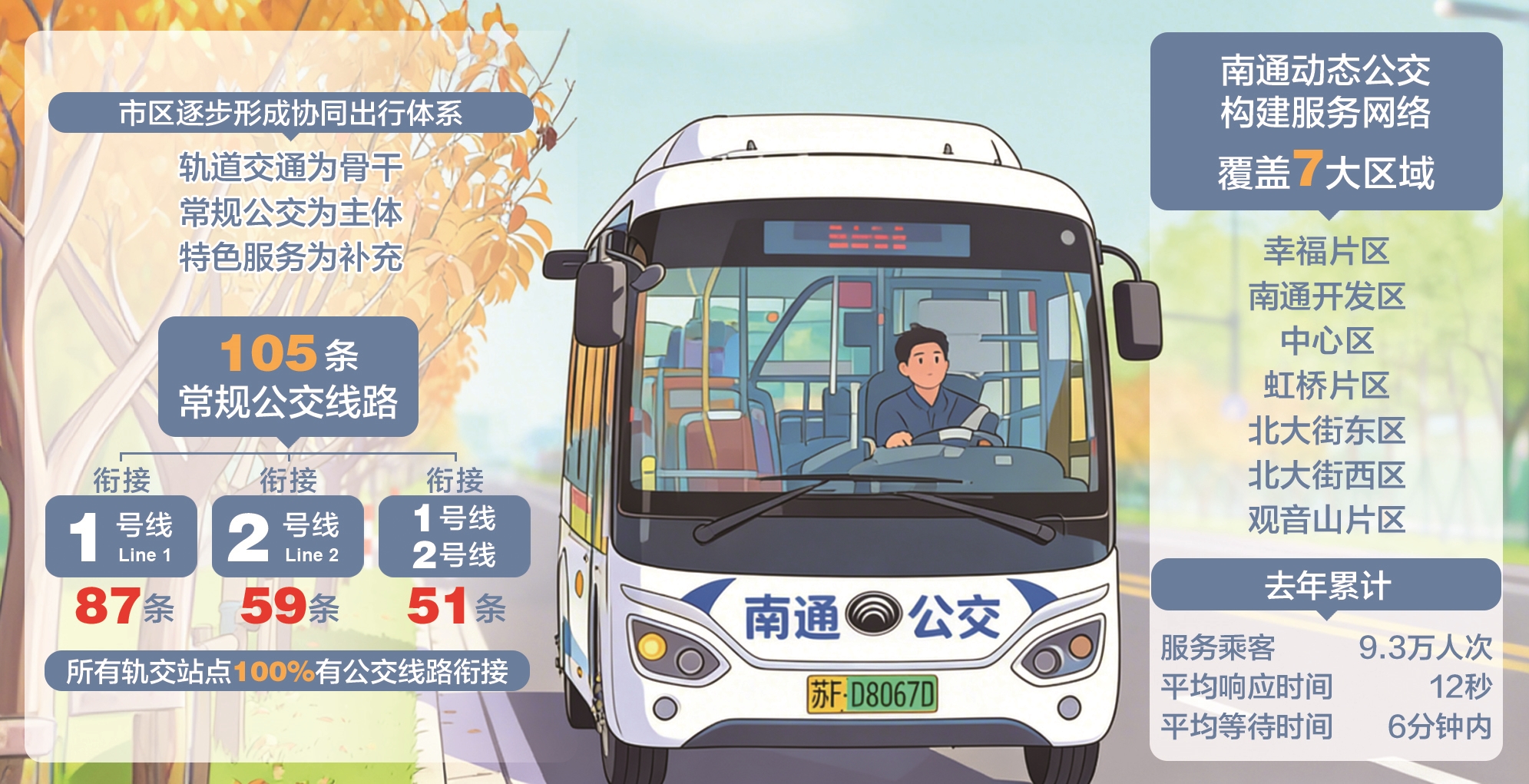 南通轨交站点100%有公交线路衔接